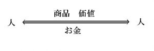 ビジネス