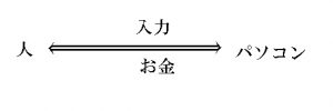 アフィリエイト