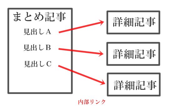まとめ記事