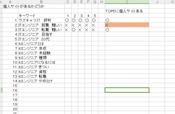 上位記事チェック