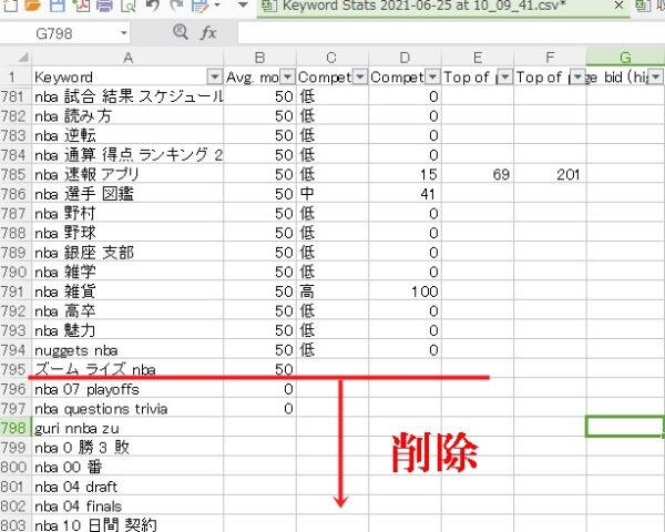 グーグルキーワードプランナーの使い方