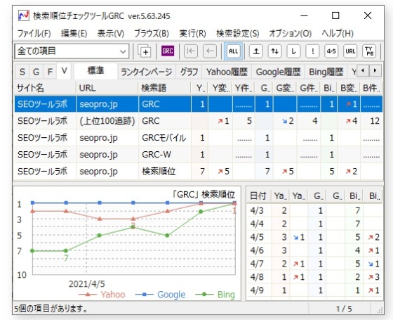 GRC