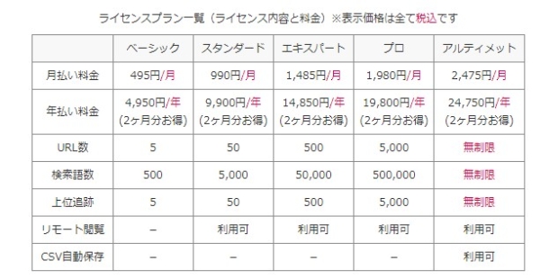 GRC5