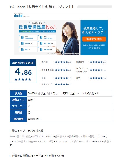 転職サイト比較