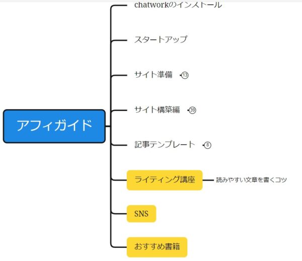 サイト構成-x-mind
